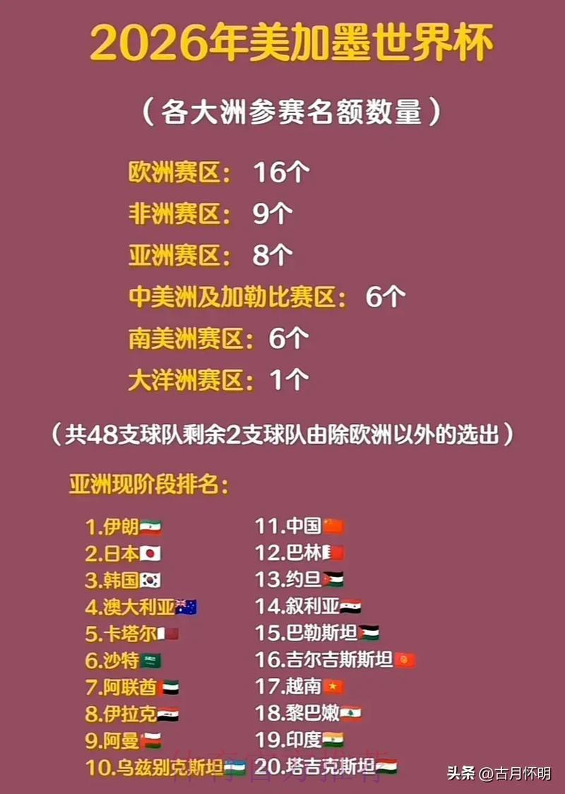 相关政策法规对2026年世界杯博彩市场的深远影响