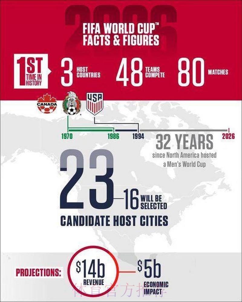相关政策法规对2026年世界杯博彩市场的深远影响